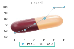 flexeril 15mg low price