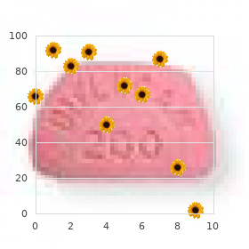 Myasthenia, familial