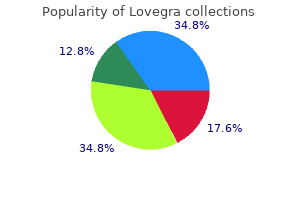 buy lovegra 100 mg low cost