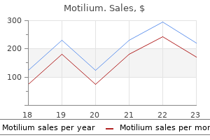 best purchase motilium