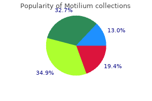 order motilium 10mg online