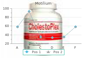 purchase motilium 10 mg without a prescription