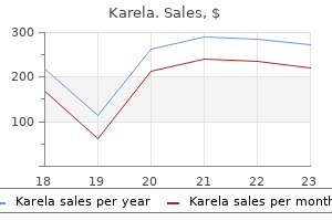 cheap 60 caps karela amex