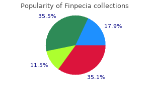 buy discount finpecia line