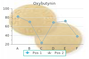 buy oxybutynin without a prescription