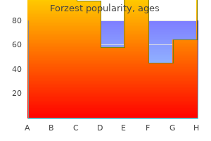 purchase forzest in india