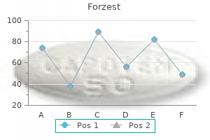 discount 20mg forzest otc