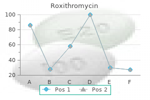 buy cheap roxithromycin 150mg