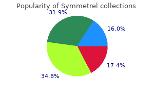 order discount symmetrel online
