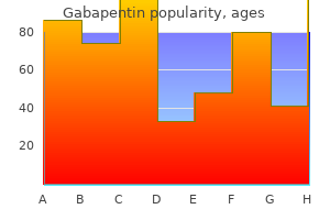 purchase gabapentin on line amex