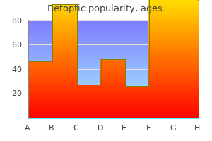 purchase 5 ml betoptic with visa