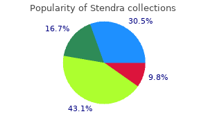 purchase genuine stendra on-line