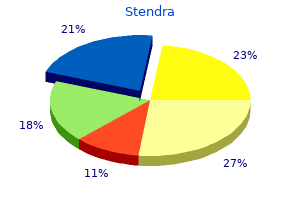 buy stendra 50mg otc