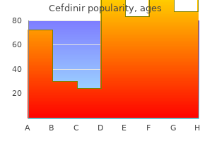 order cefdinir 300mg online