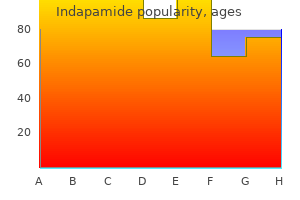 order indapamide 1.5 mg on-line