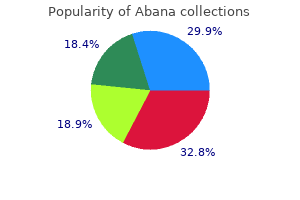 buy 60pills abana with amex