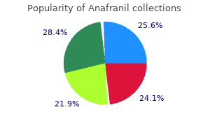 cheap anafranil 50 mg