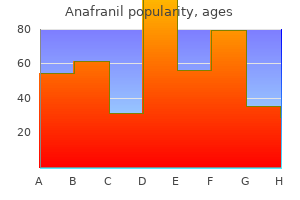 purchase anafranil 10mg on line