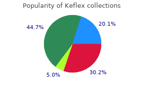 generic keflex 500 mg visa