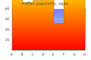 purchase keflex line