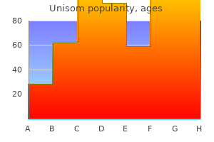 cheap unisom 25mg without a prescription