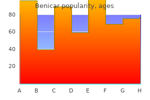 generic benicar 20 mg with amex