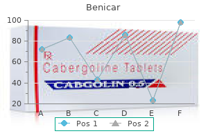 purchase benicar online