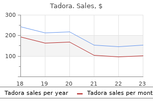 purchase tadora