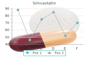discount 10 mg simvastatin mastercard