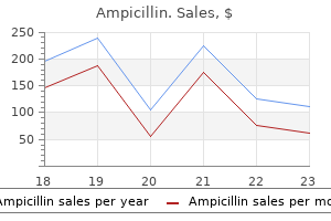 buy 250mg ampicillin otc