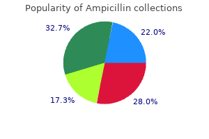 500 mg ampicillin free shipping