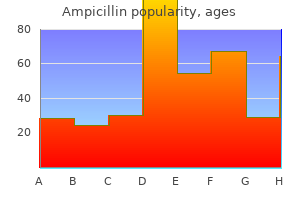 buy discount ampicillin on-line