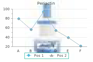 purchase periactin 4 mg amex