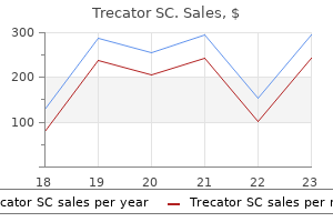 purchase trecator sc discount