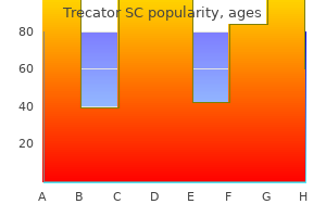 order genuine trecator sc line