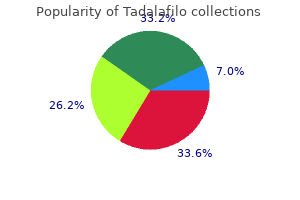 order tadalafilo 20 mg otc
