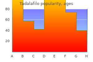 tadalafilo 5 mg fast delivery