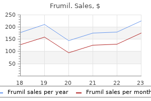 purchase frumil overnight delivery