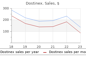 generic dostinex 0.5mg amex