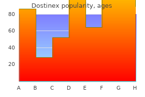 buy generic dostinex 0.5 mg on line