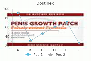 dostinex 0.5mg without a prescription