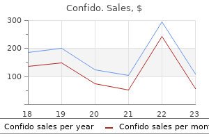 buy confido pills in toronto