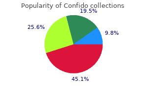 buy generic confido on line