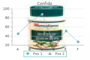 cheap confido 60caps free shipping