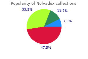 effective nolvadex 10mg