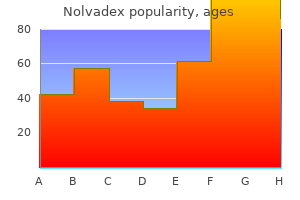 nolvadex 20mg discount