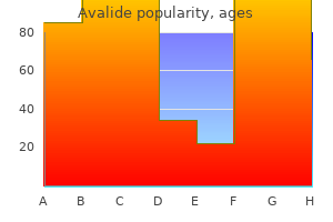 order avalide 162.5mg with amex