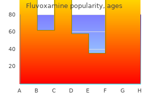 order fluvoxamine 100 mg fast delivery