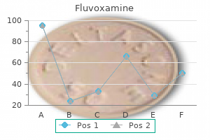 discount fluvoxamine 100 mg free shipping