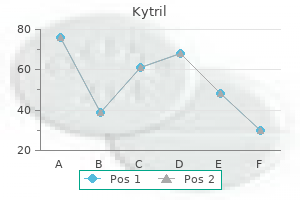 purchase kytril in india